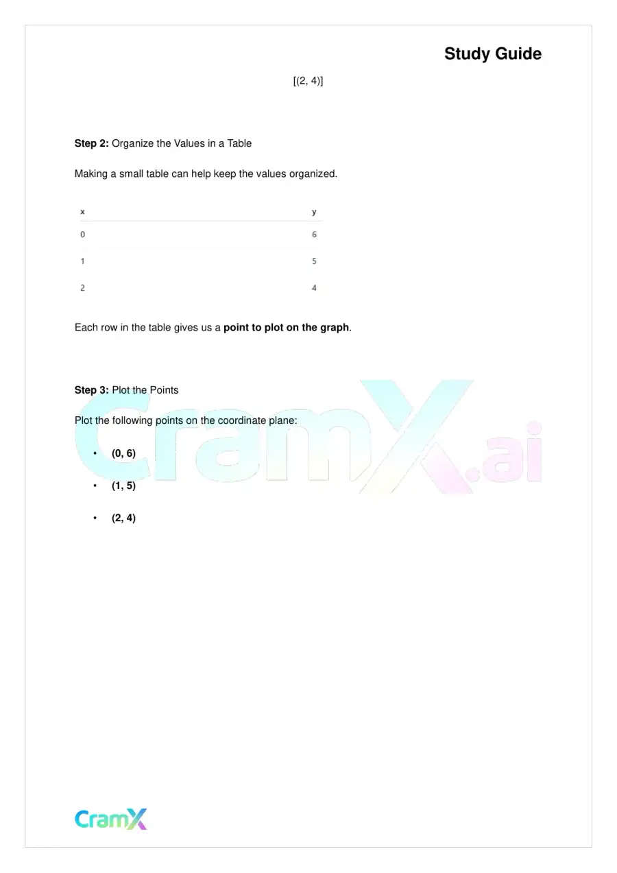 Algebra I – Coordinate Geometry, page 8