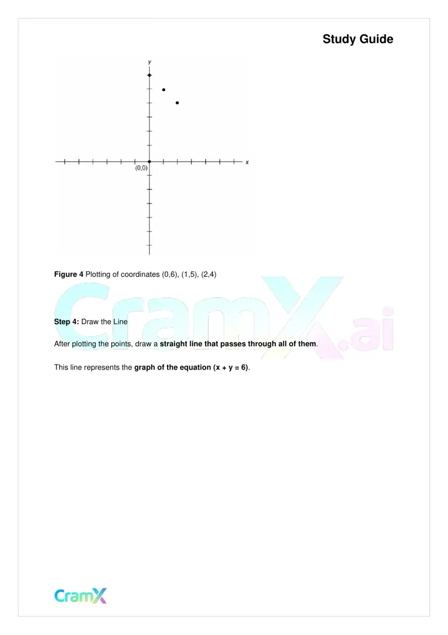 Algebra I – Coordinate Geometry, page 9