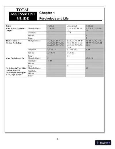 Test Bank For Psychology And Life, 20th Edition - Page 1 preview image