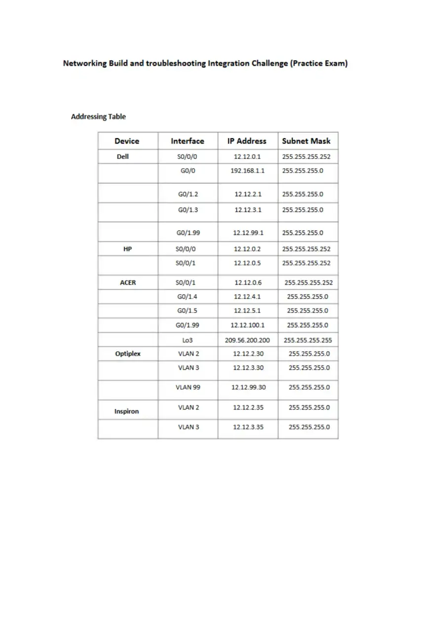 Build and troubleshooting Integration Challenge, page 2