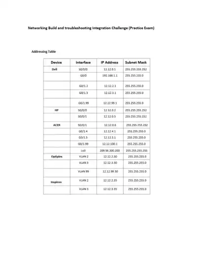 Build and troubleshooting Integration Challenge - Page 2 preview image