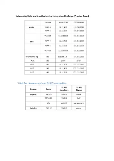 Build and troubleshooting Integration Challenge - Page 3 preview image