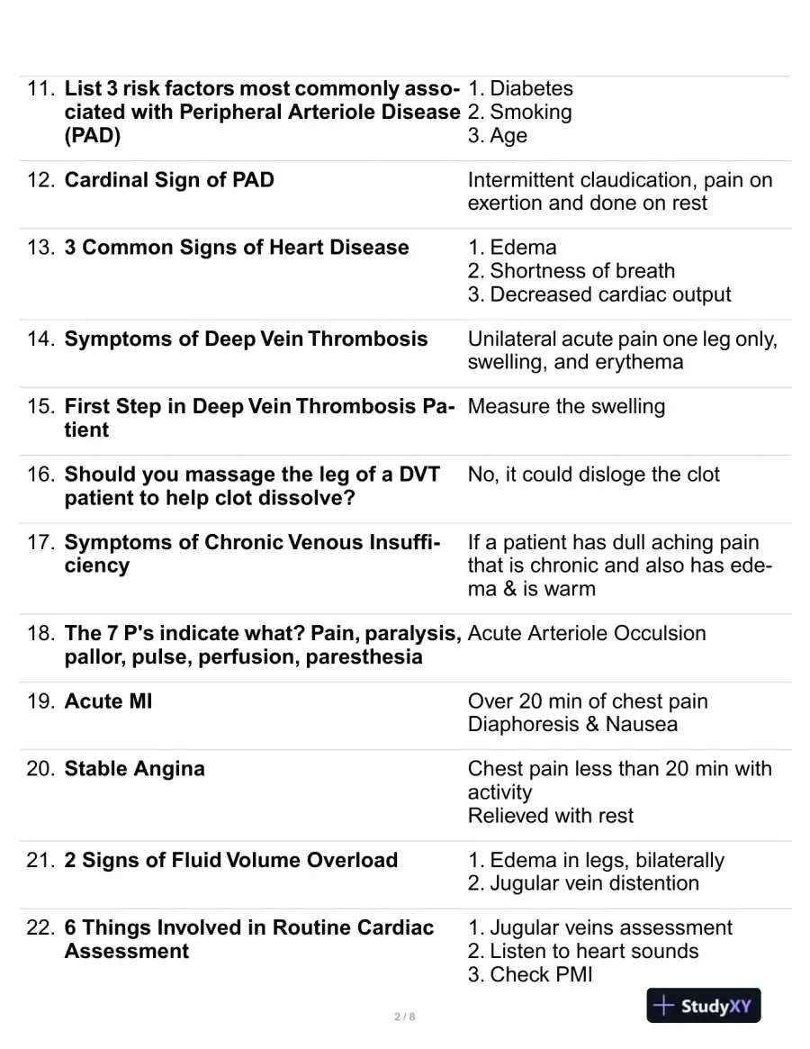 NSG121 Healthcare Assessment Assessment Exam With Answers (89 Solved Questions), page 3