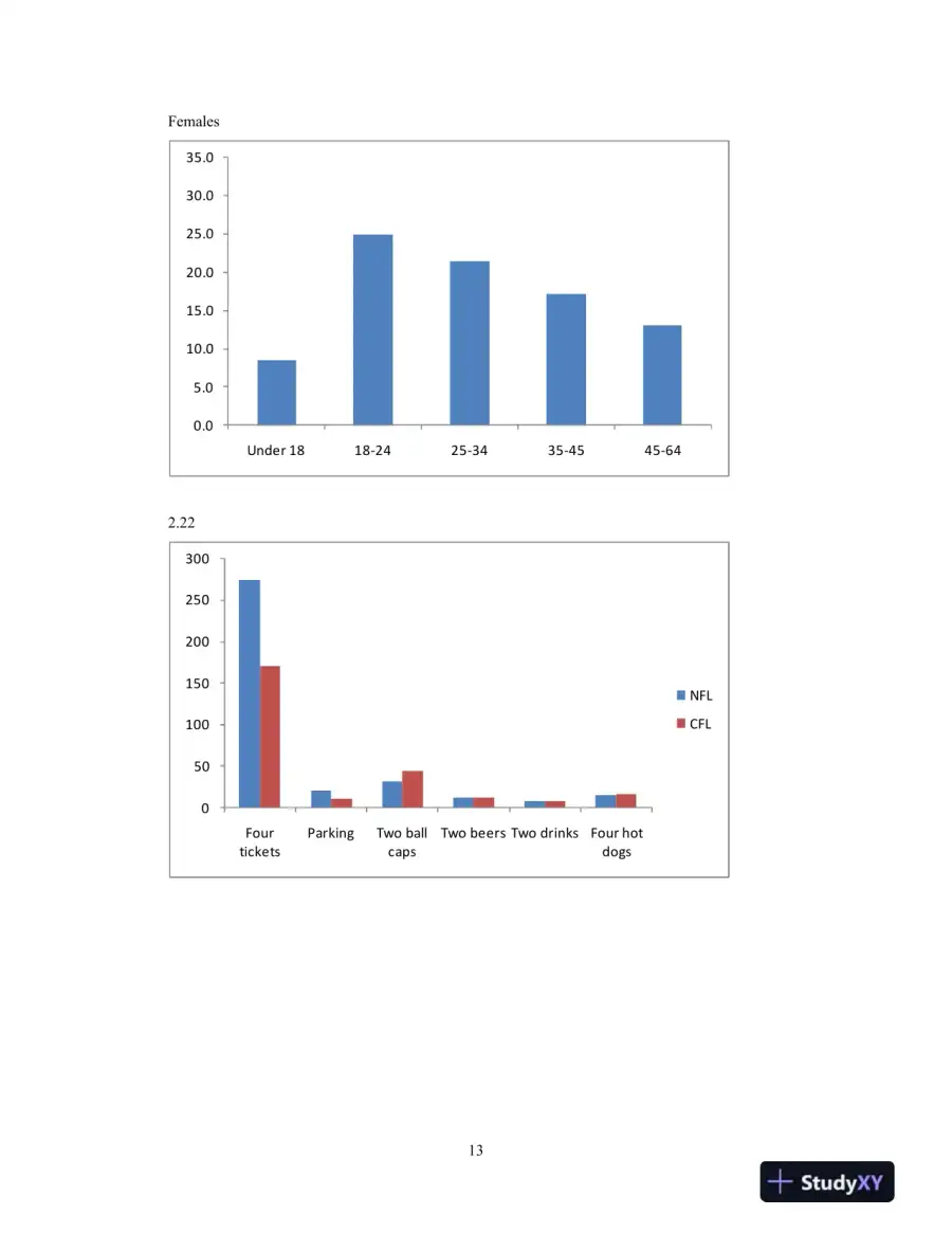 Statistics For Management And Economics, 9th Edition Solution Manual, page 14