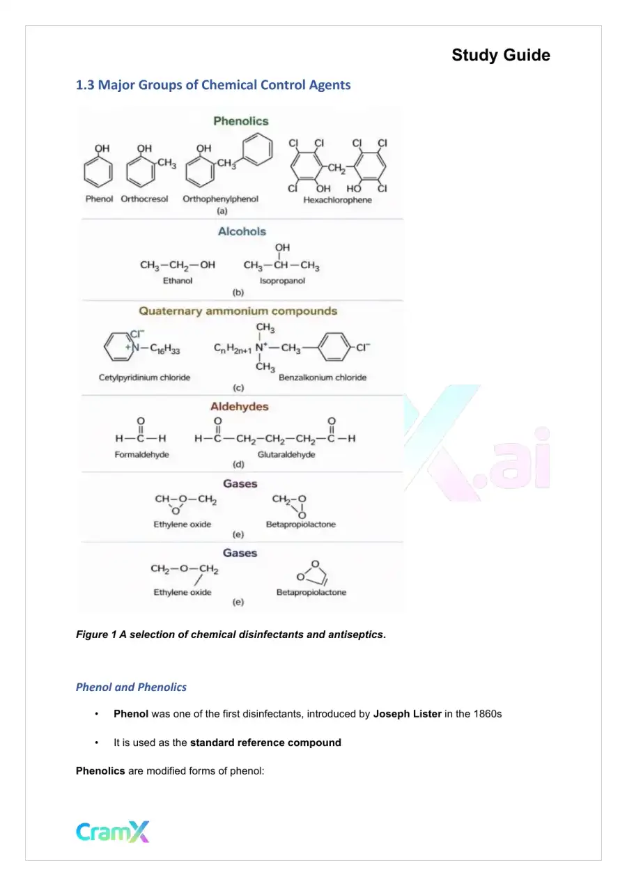 Microbiology - Control of Microbial Growth, page 3