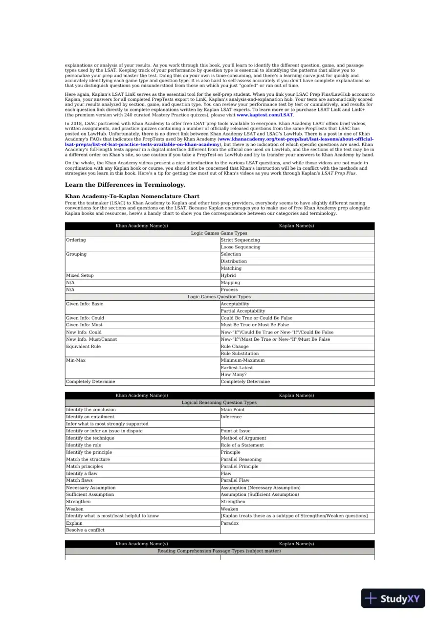 LSAT Logic Games Prep 2022: Real Preptest Questions + Proven Strategies + Online (2021), page 14