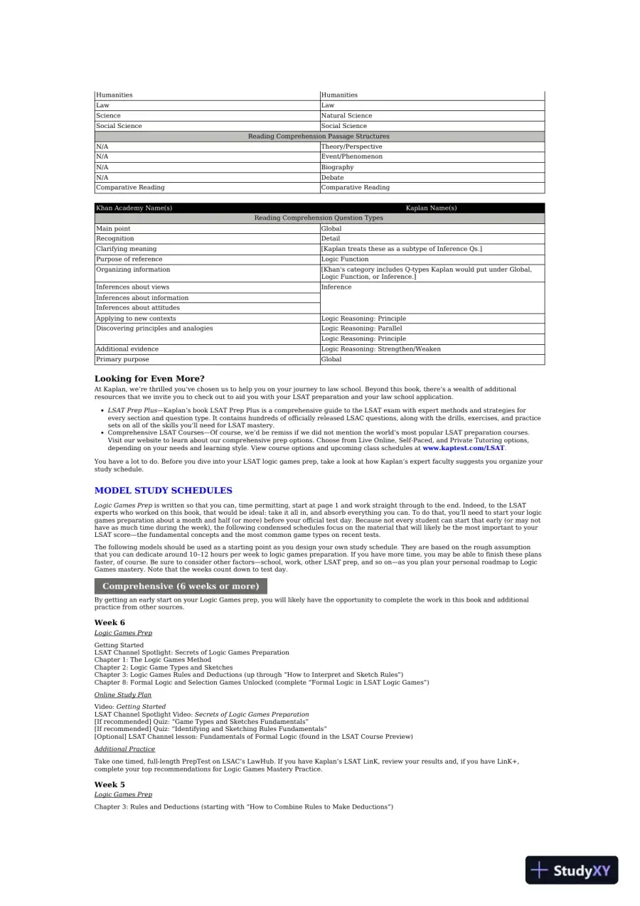LSAT Logic Games Prep 2022: Real Preptest Questions + Proven Strategies + Online (2021), page 15