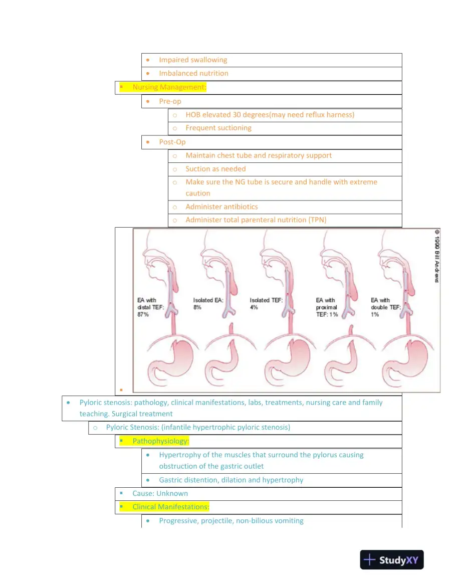 Pediatric Gastrointestinal Disorders: Pathophysiology, Clinical Manifestations, Treatments, and Nursing Management, page 5