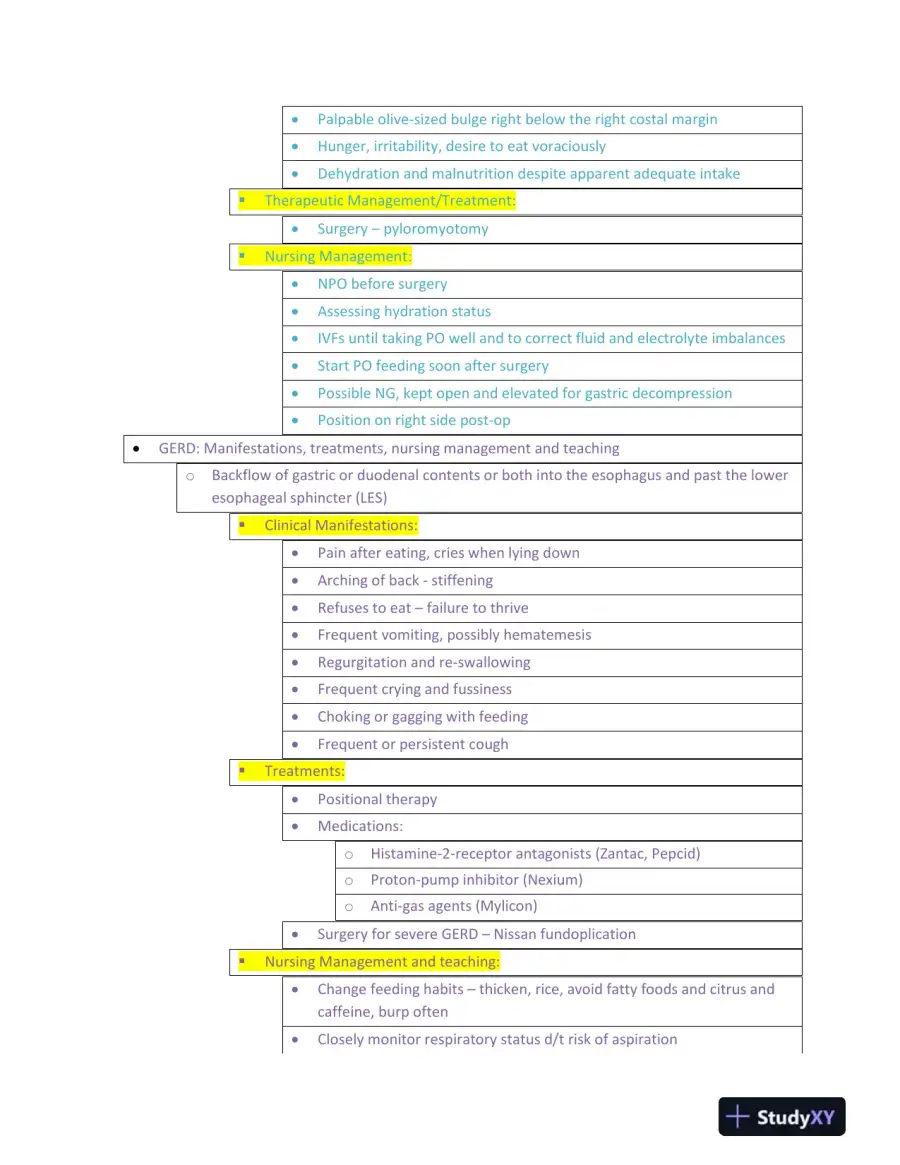 Pediatric Gastrointestinal Disorders: Pathophysiology, Clinical Manifestations, Treatments, and Nursing Management, page 6