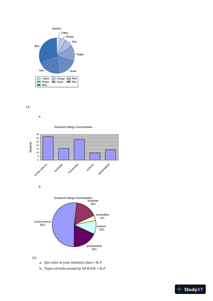 Statistics Alive!, Student, Study Guide Edition Solution Manual, page 15