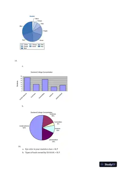 Statistics Alive!, Student, Study Guide Edition Solution Manual - Page 15 preview image