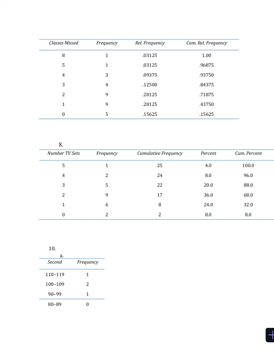 Statistics Alive!, Student, Study Guide Edition Solution Manual, page 8