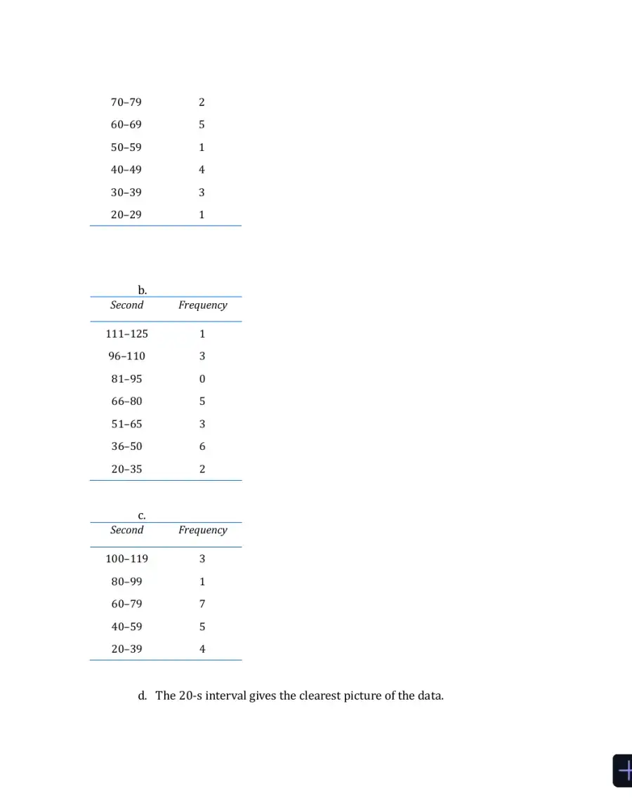Statistics Alive!, Student, Study Guide Edition Solution Manual, page 9