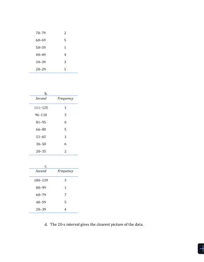 Statistics Alive!, Student, Study Guide Edition Solution Manual - Page 9 preview image