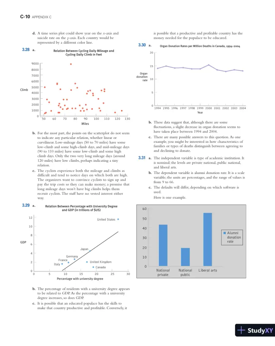 Solution Manual for Essentials of Statistics for the Behavioral Sciences , 2nd Edition, page 11