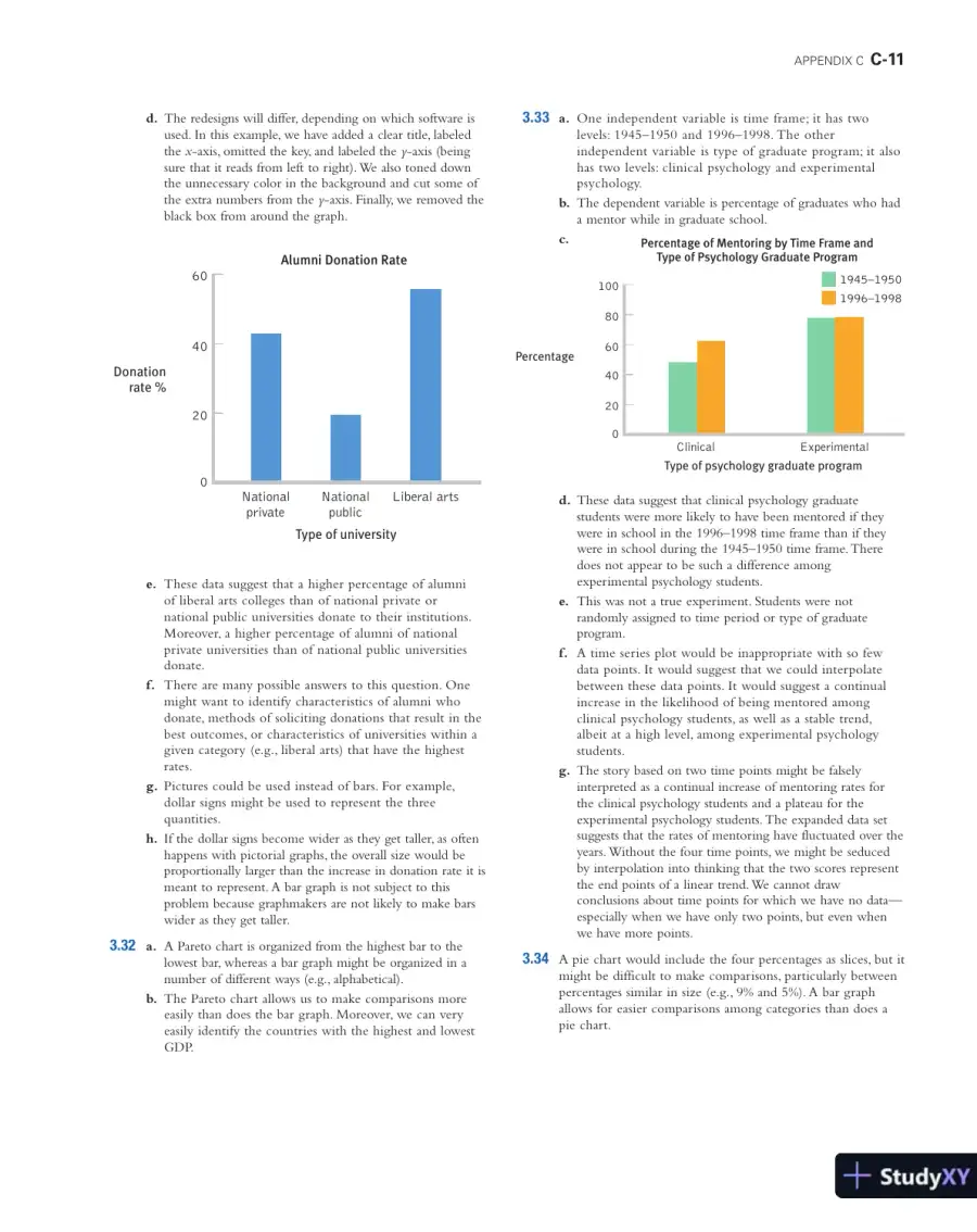 Solution Manual for Essentials of Statistics for the Behavioral Sciences , 2nd Edition, page 12