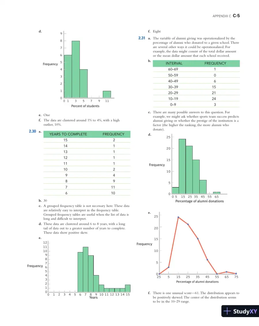 Solution Manual for Essentials of Statistics for the Behavioral Sciences , 2nd Edition, page 6