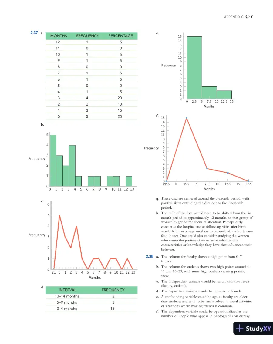Solution Manual for Essentials of Statistics for the Behavioral Sciences , 2nd Edition, page 8