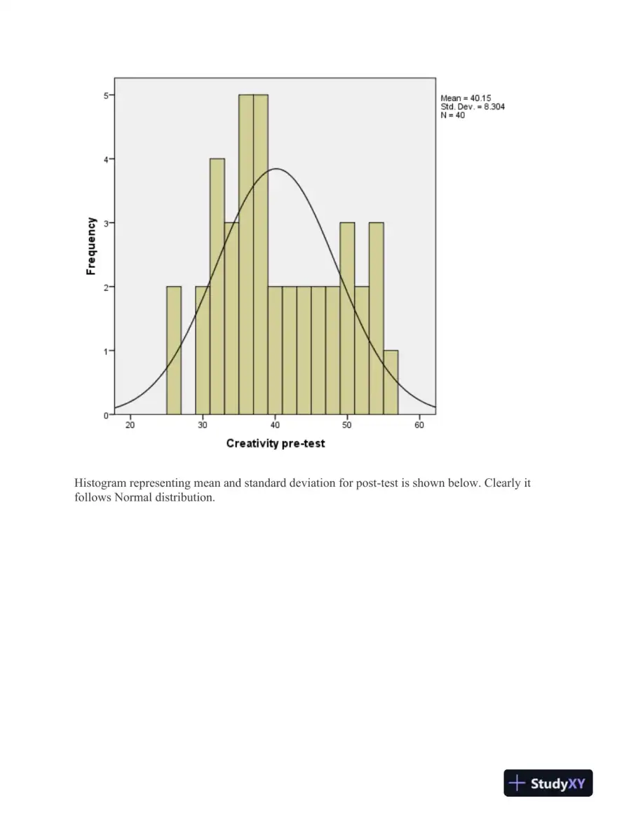 Impact of Creative Writing Courses on Creativity Scores: A Comparative Analysis Using Dependent and Independent t Tests, page 4