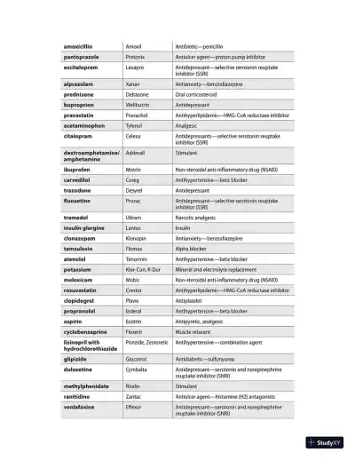 McGraw-Hill Education PTCE Review, 1st Edition (2020) - Page 21 preview image