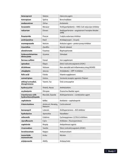 McGraw-Hill Education PTCE Review, 1st Edition (2020) - Page 25 preview image