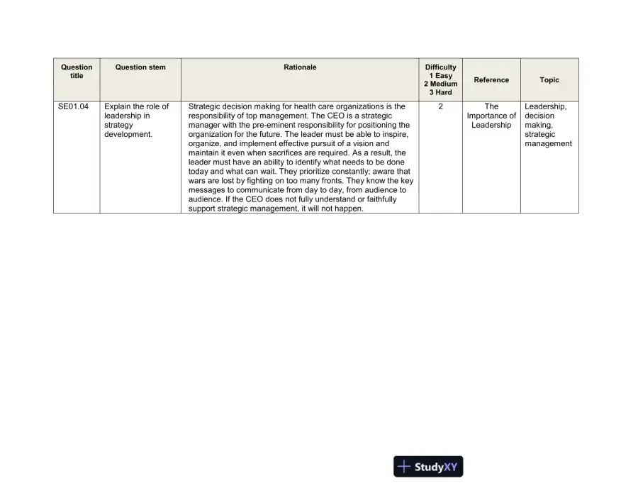 Test Bank For The Strategic Management of Health Care Organizations, 7th Edition, page 10