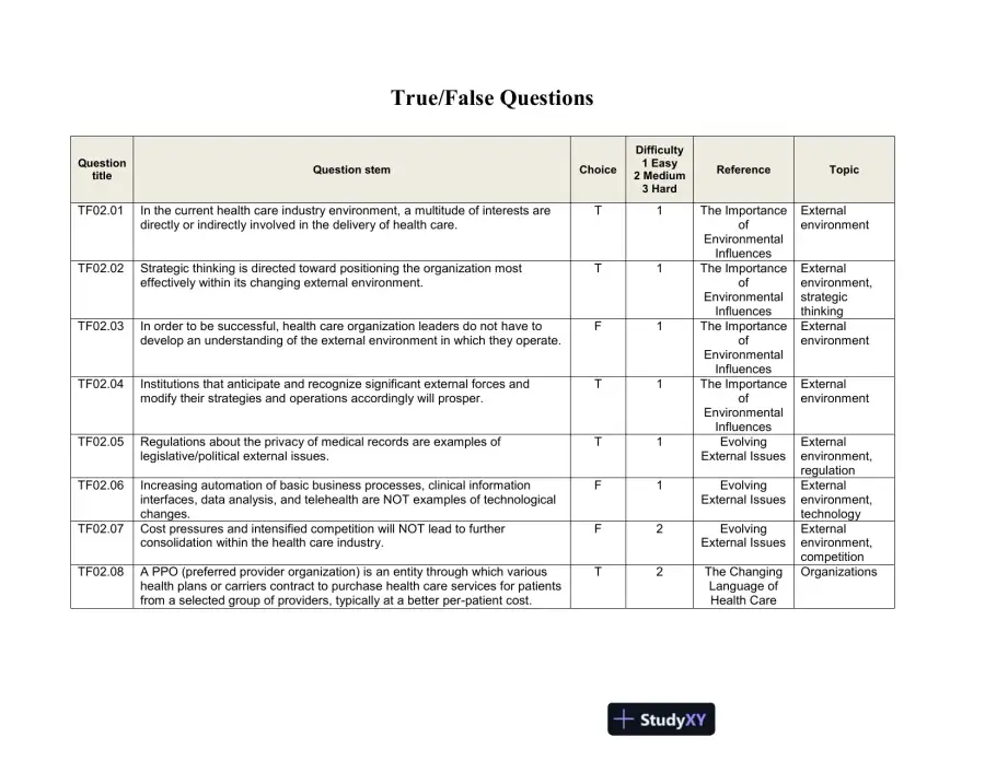 Test Bank For The Strategic Management of Health Care Organizations, 7th Edition, page 12