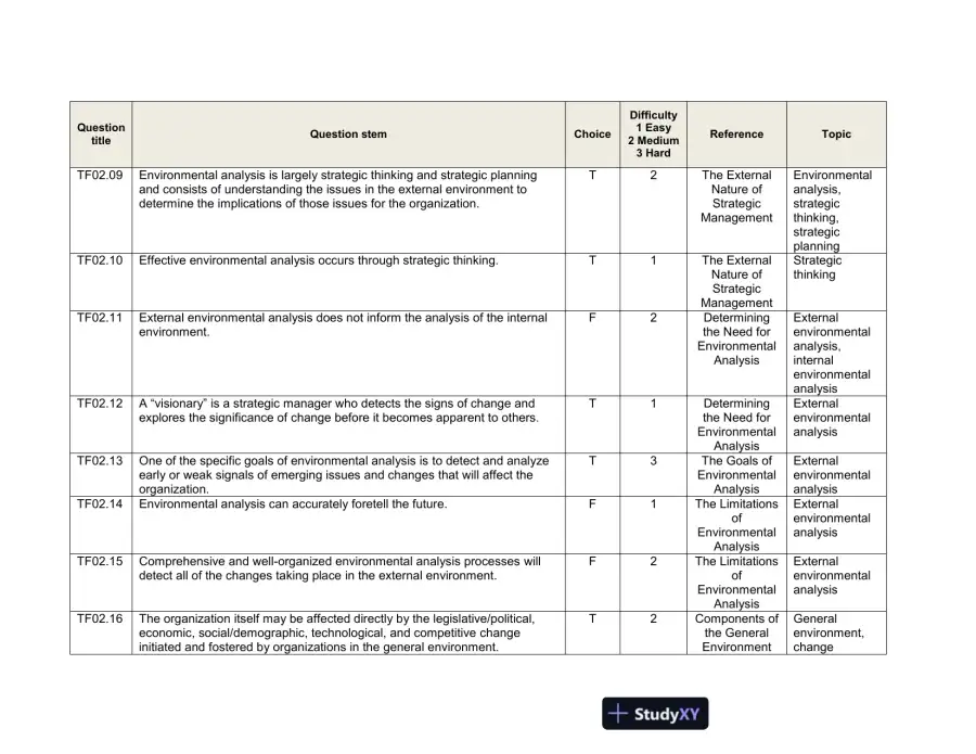 Test Bank For The Strategic Management of Health Care Organizations, 7th Edition, page 13
