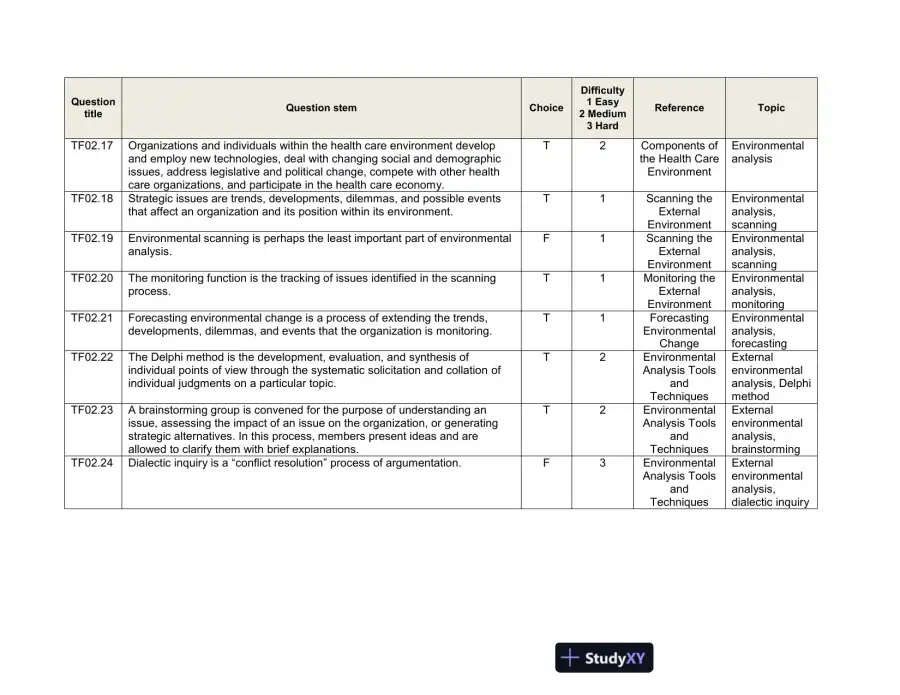 Test Bank For The Strategic Management of Health Care Organizations, 7th Edition, page 14