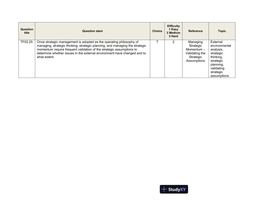 Test Bank For The Strategic Management of Health Care Organizations, 7th Edition, page 15