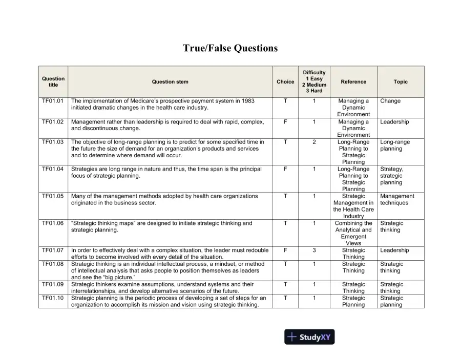 Test Bank For The Strategic Management of Health Care Organizations, 7th Edition, page 3