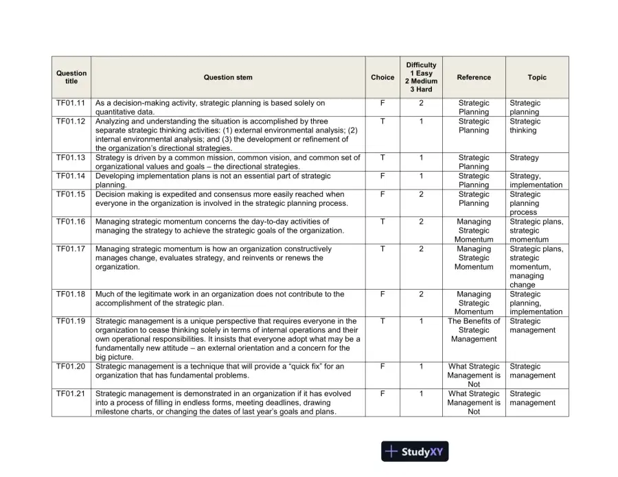 Test Bank For The Strategic Management of Health Care Organizations, 7th Edition, page 4