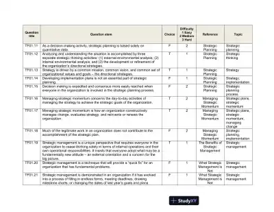 Test Bank For The Strategic Management of Health Care Organizations, 7th Edition - Page 4 preview image