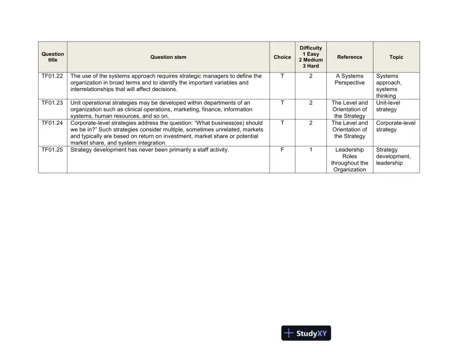 Test Bank For The Strategic Management of Health Care Organizations, 7th Edition, page 5