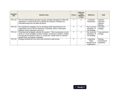 Test Bank For The Strategic Management of Health Care Organizations, 7th Edition - Page 5 preview image