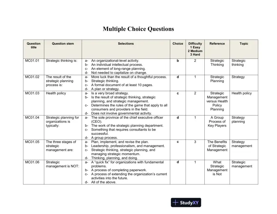 Test Bank For The Strategic Management of Health Care Organizations, 7th Edition, page 6