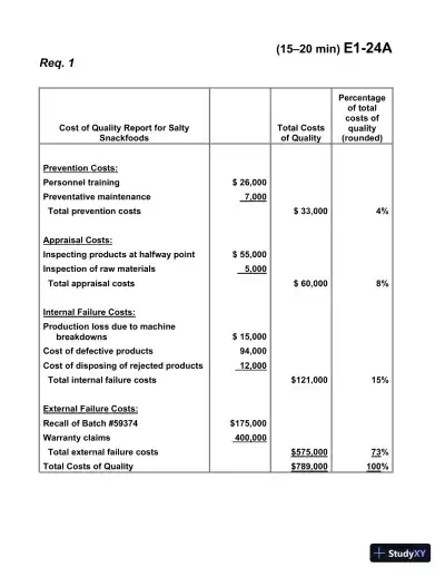 Managerial Accounting, Third Canadian Edition Solution Manual - Page 29 preview image