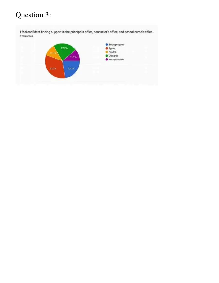 Needs Assessment Data Presentation, page 6