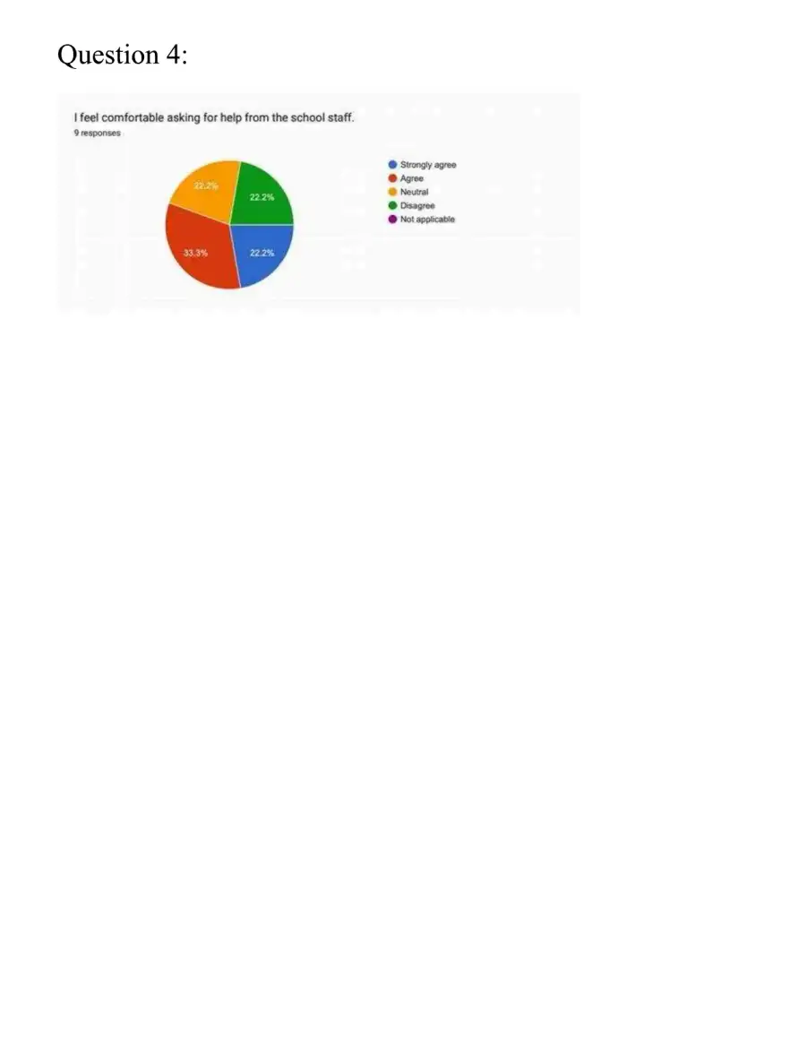 Needs Assessment Data Presentation, page 7