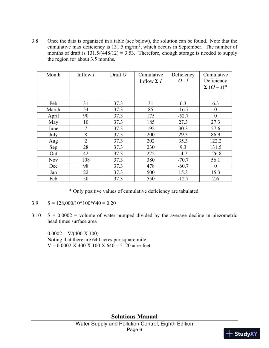Solution Manual for Water Supply and Pollution Control, 8th Edition, page 6