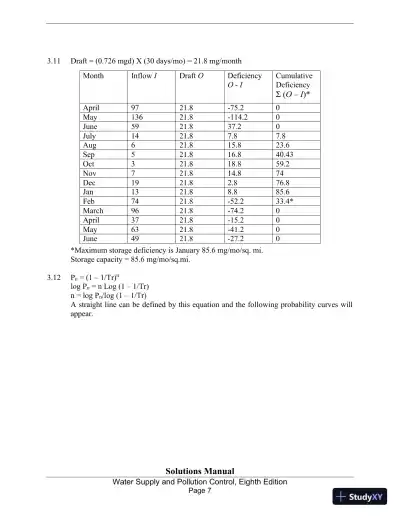 Solution Manual for Water Supply and Pollution Control, 8th Edition - Page 7 preview image