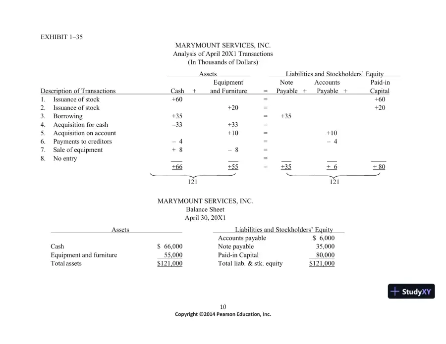 Introduction to Financial Accounting, 11th Edition Solution Manual, page 11