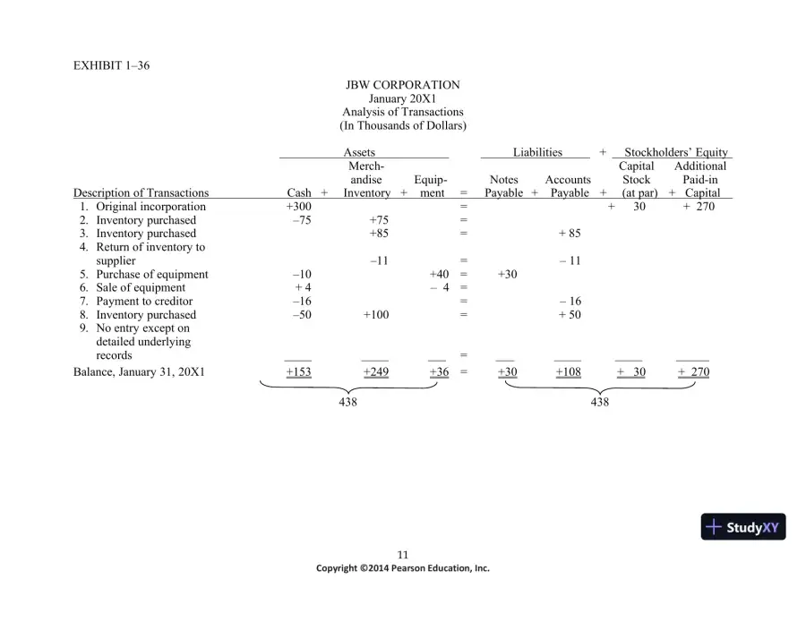Introduction to Financial Accounting, 11th Edition Solution Manual, page 12