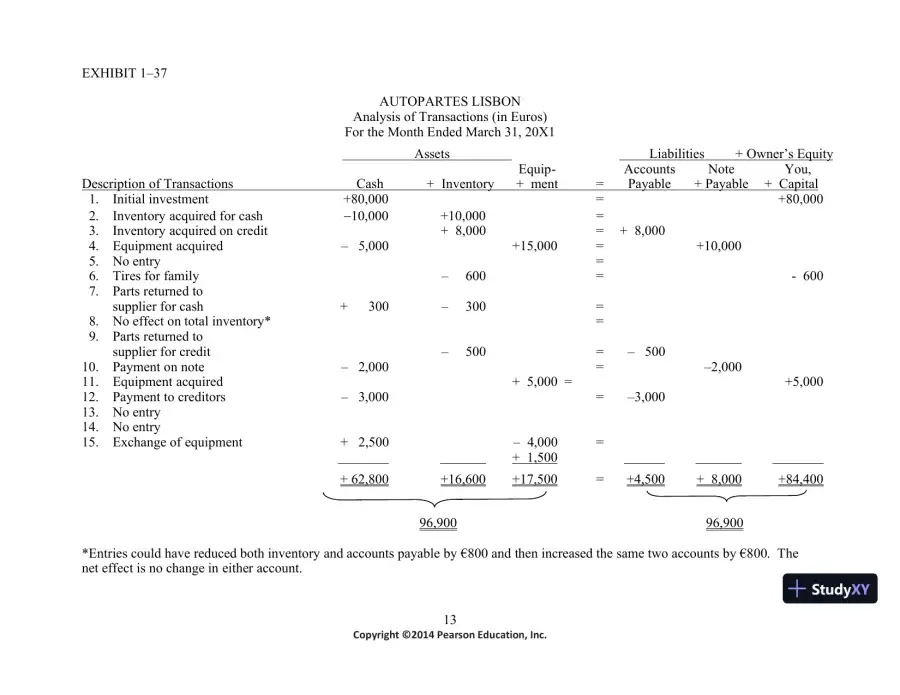 Introduction to Financial Accounting, 11th Edition Solution Manual, page 14