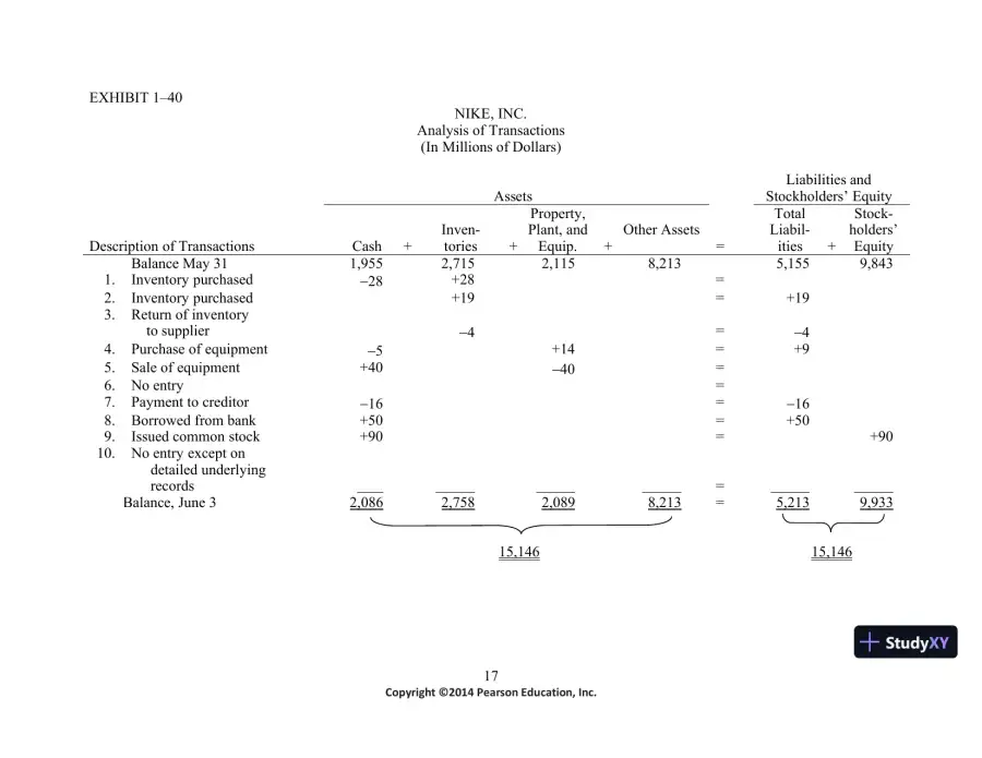 Introduction to Financial Accounting, 11th Edition Solution Manual, page 18