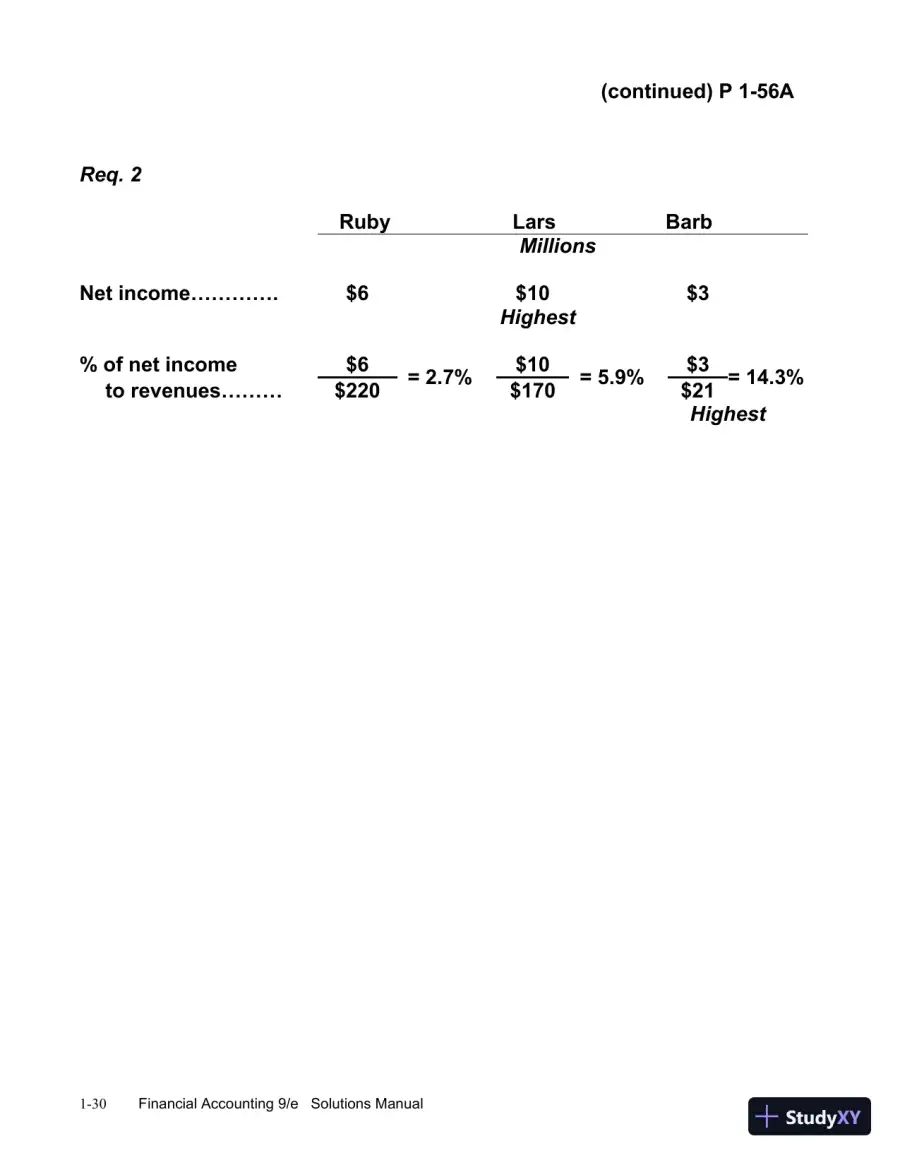 Financial Accounting, 9th Edition Solution Manual, page 31