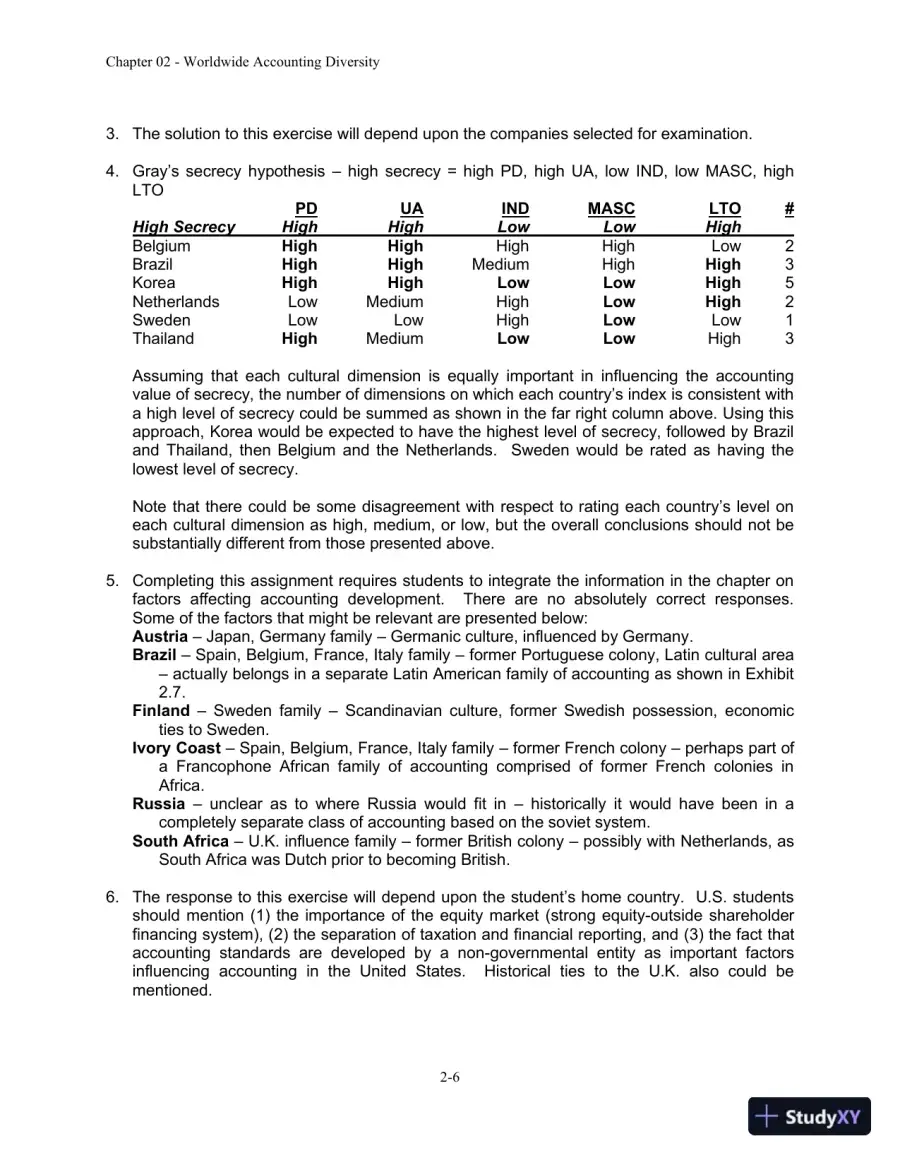 Solution Manual For International Accounting, 4th Edition, page 15