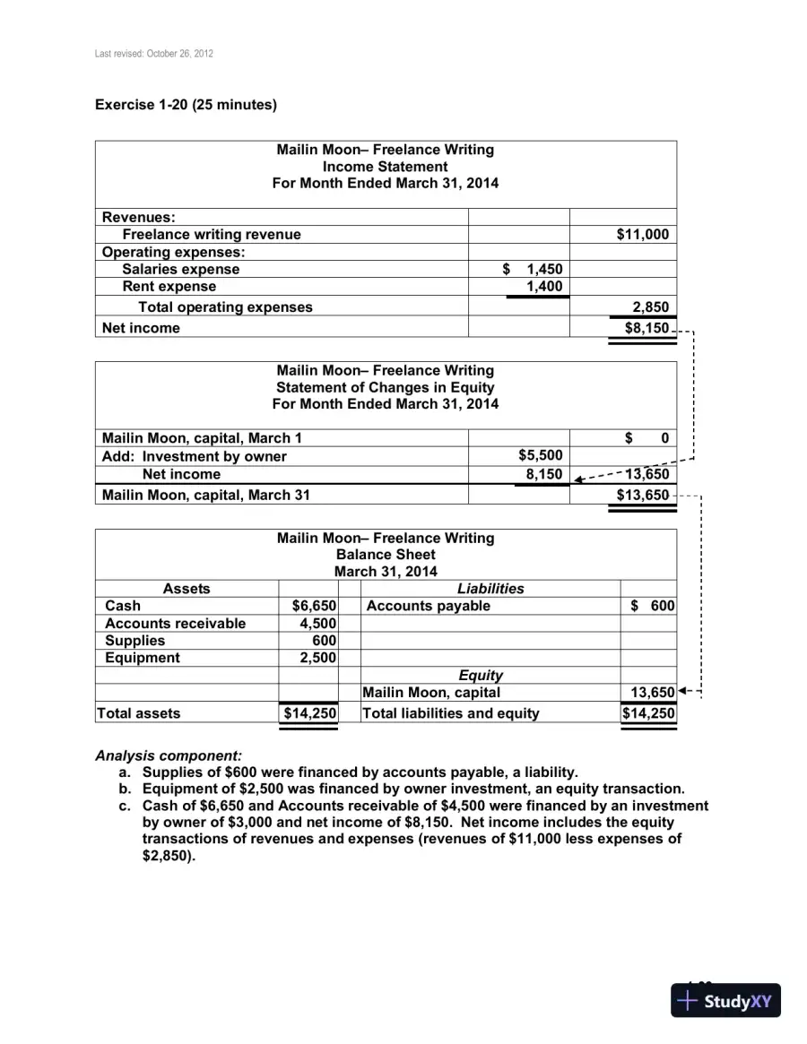 Fundamental Accounting Principles, Volume 1, 14th Canadian Edition Solution Manual, page 23