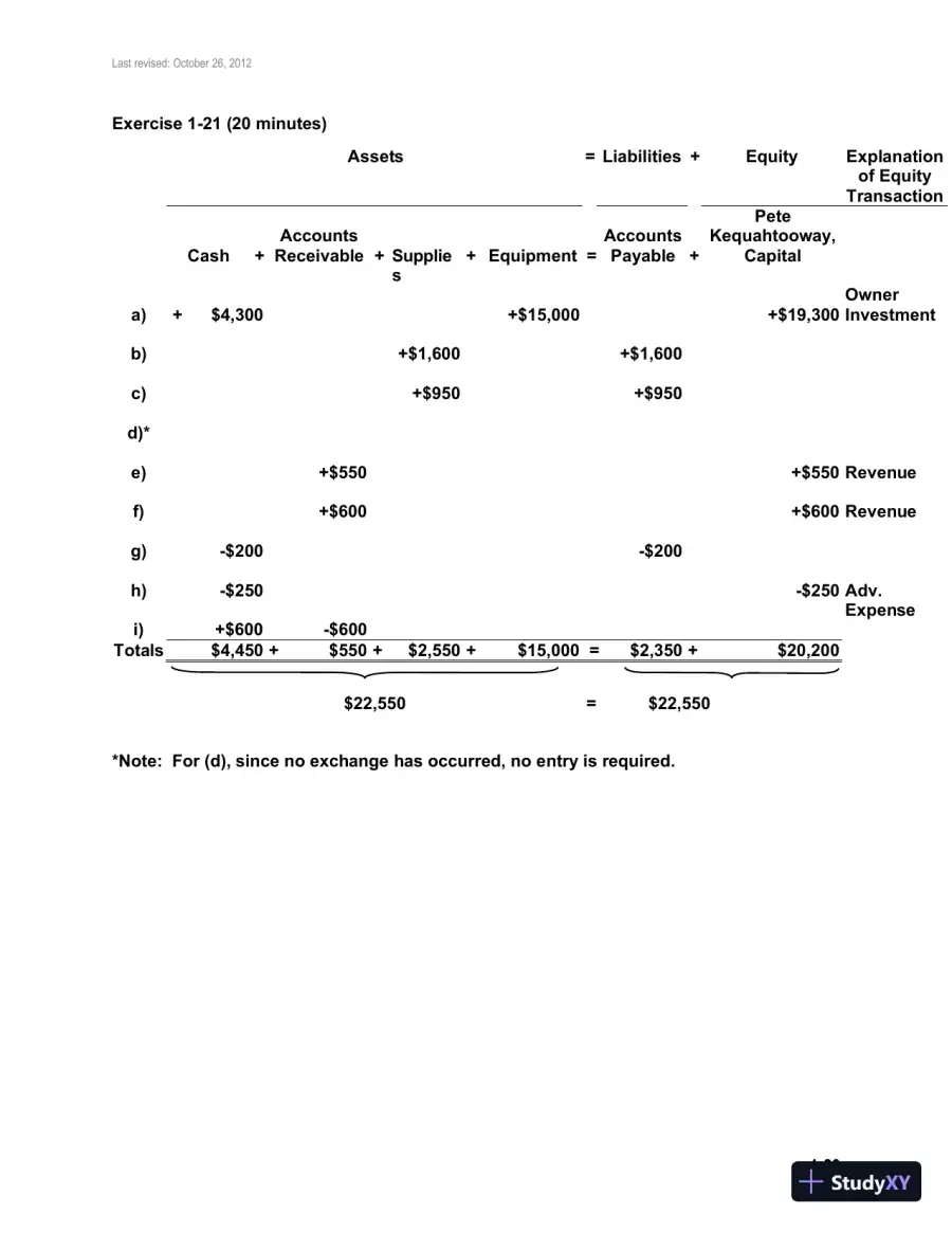 Fundamental Accounting Principles, Volume 1, 14th Canadian Edition Solution Manual, page 24