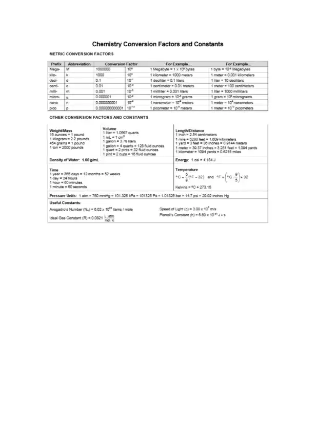 Chemistry Conversion Factors and Constants - Page 1 preview image